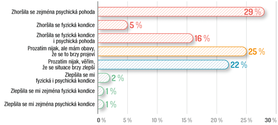 graf omezení výdajů