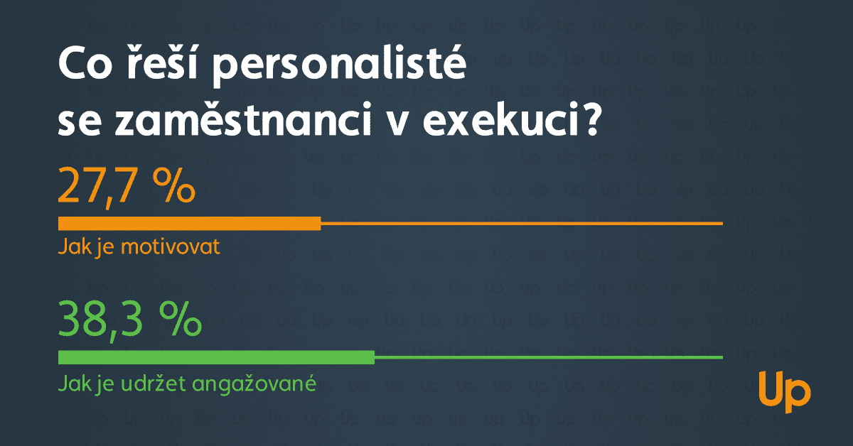 Exekuce a motivace zaměstnanců – jak na to?