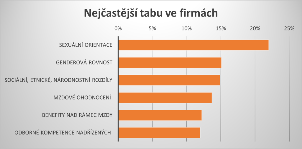 graf tabu ve firmách