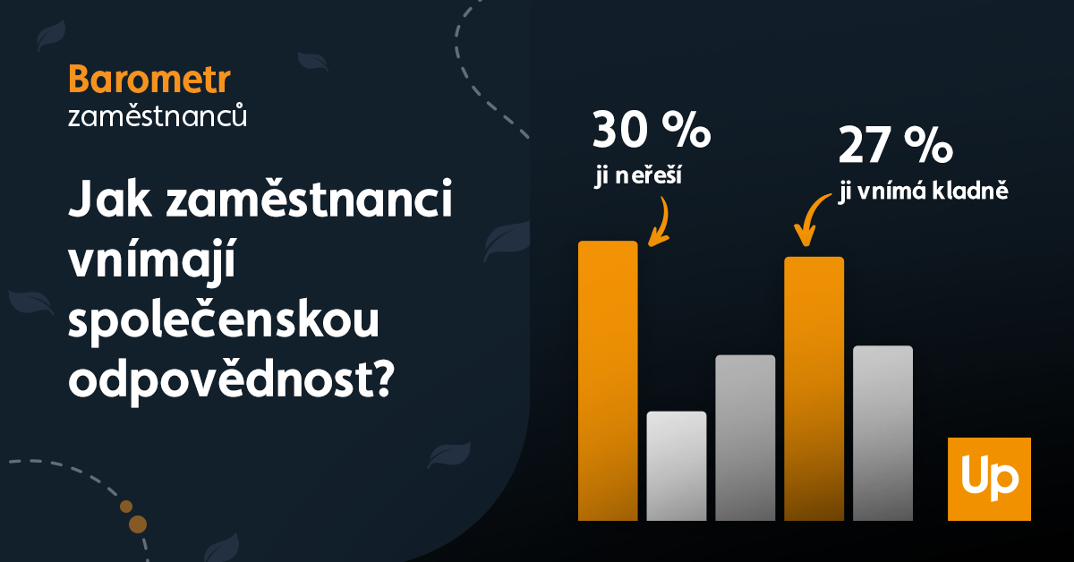 Češi a společenská odpovědnost firem