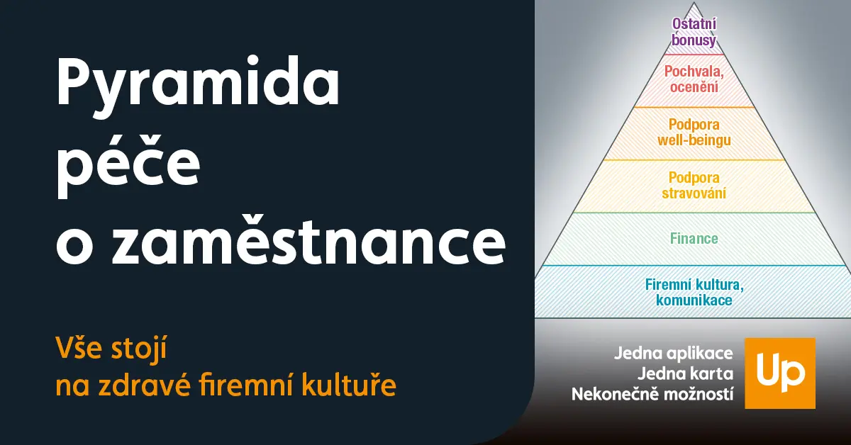 Benefity a odměňování podle pyramidy péče o zaměstnance