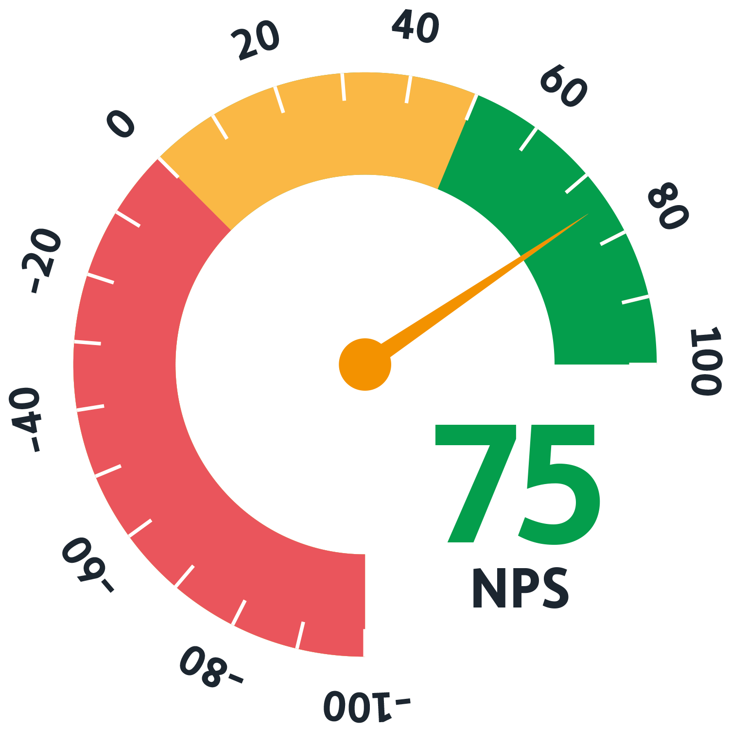 NPS hodnocení Up ČR za 2023