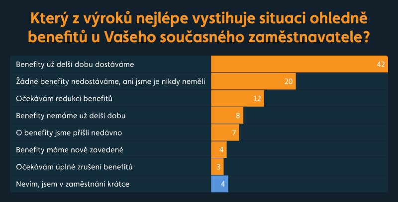 graf firemní benefity ve vaší firmě