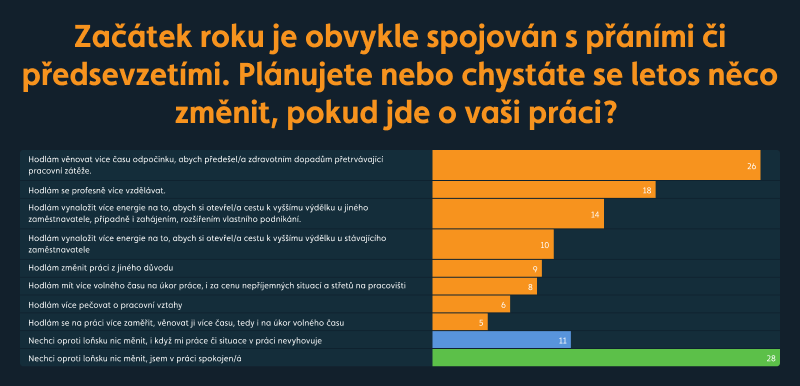 graf s odpočinkem pomůžou pracovní benefity
