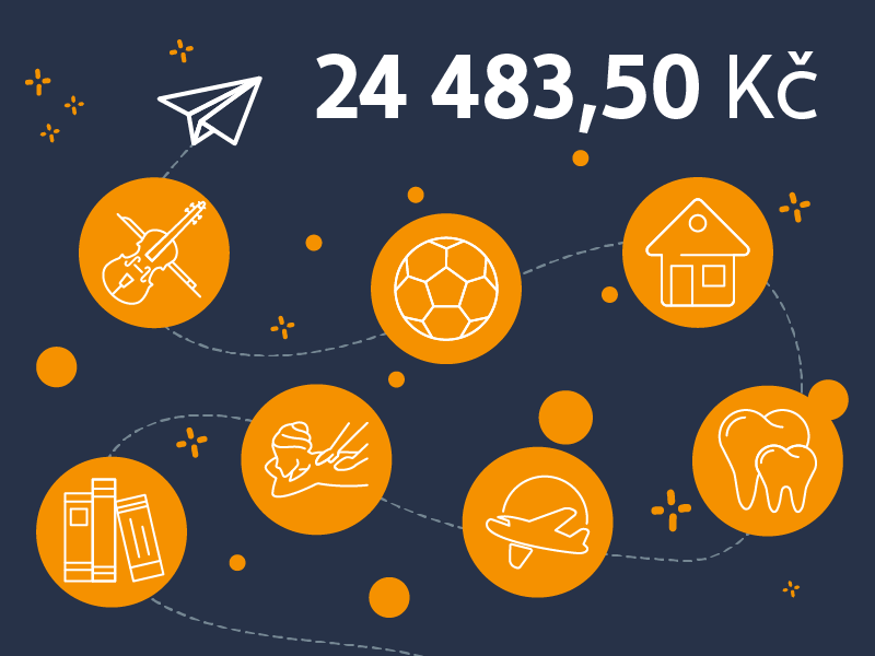 limit pro benefity na volný čas pro ro 2025