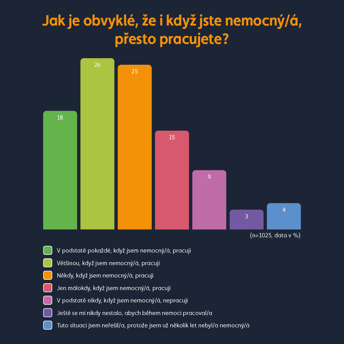 Graf Nemoc zaměstnanců a pracovní nasazení