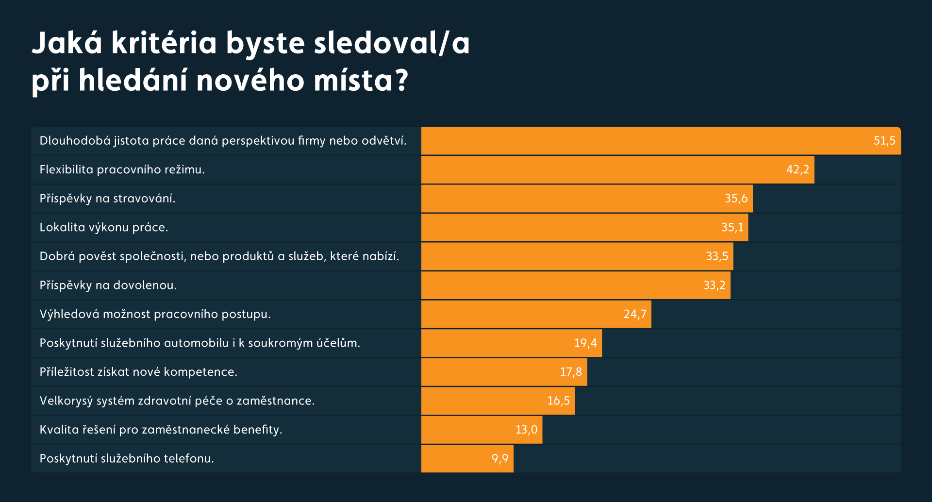 Barometr kritéria nové práce