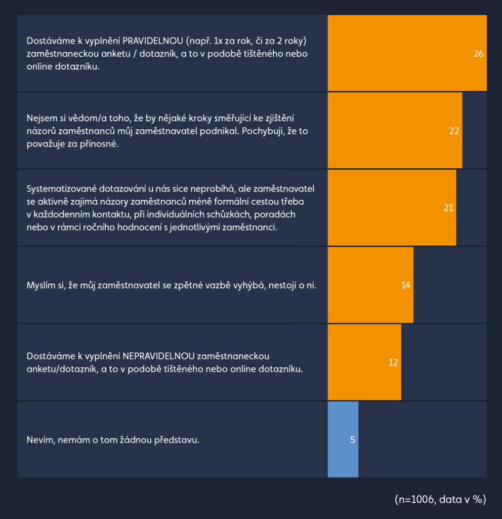 zpětná vazba barometr zaměstnanců
