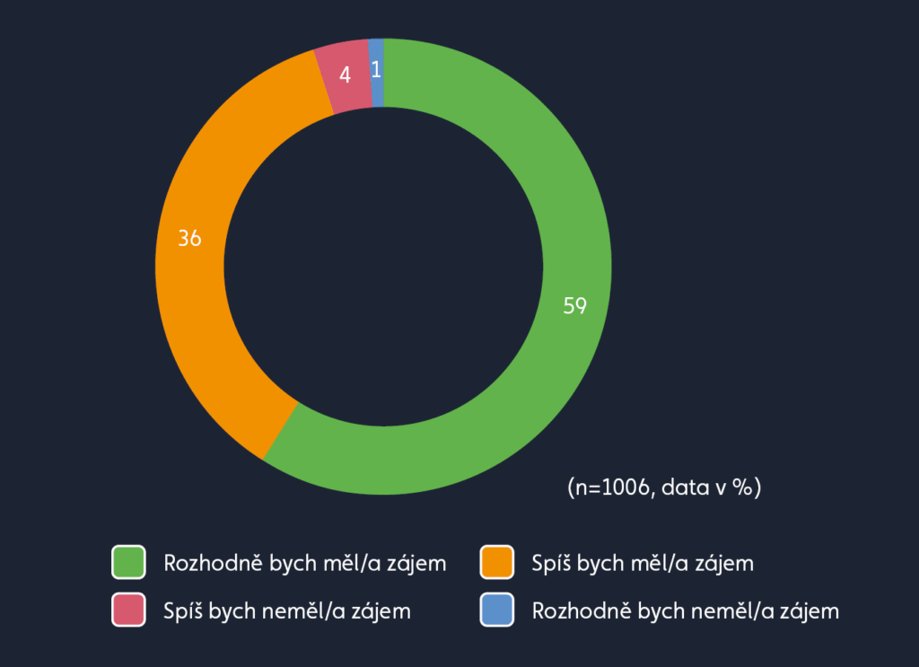 Dotazník spokojenosti