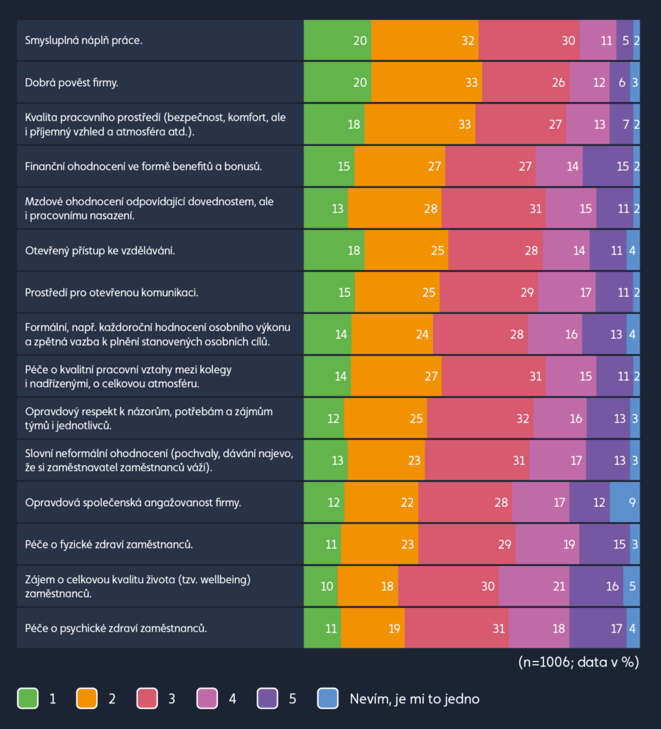 well-being zdraví graf
