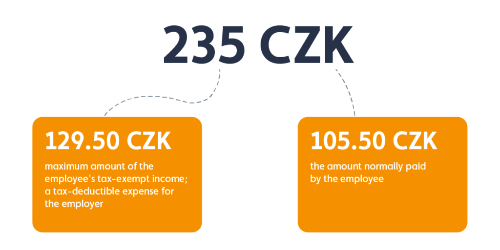 rozpad ceny EN light 2