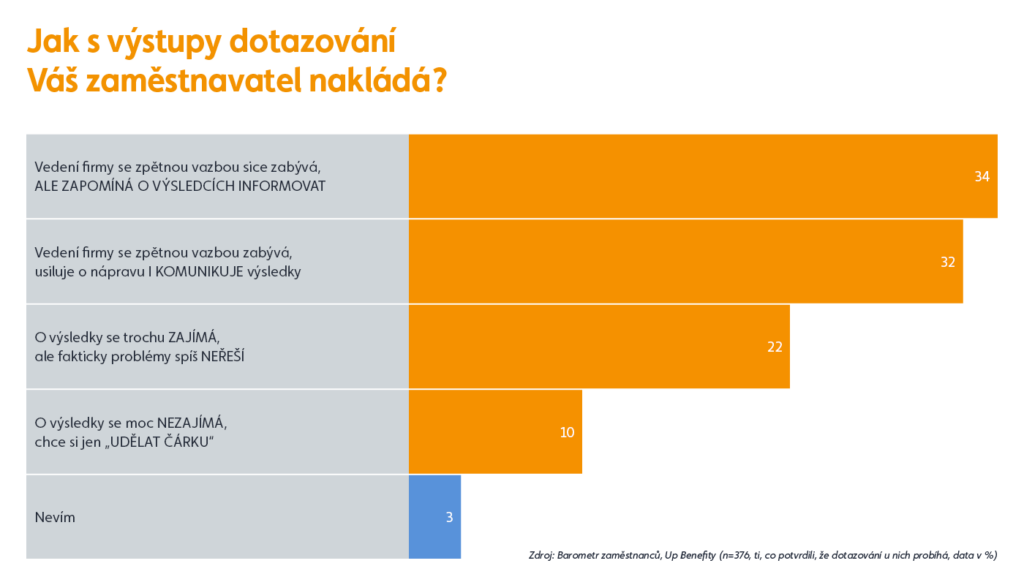 Jak s výstupy dotazování Váš zaměstnavatel nakládá?