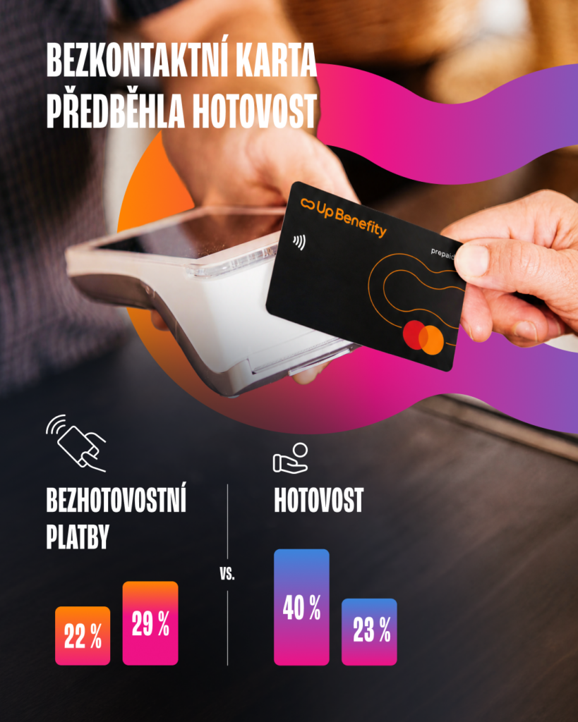 Bezkontaktní platba