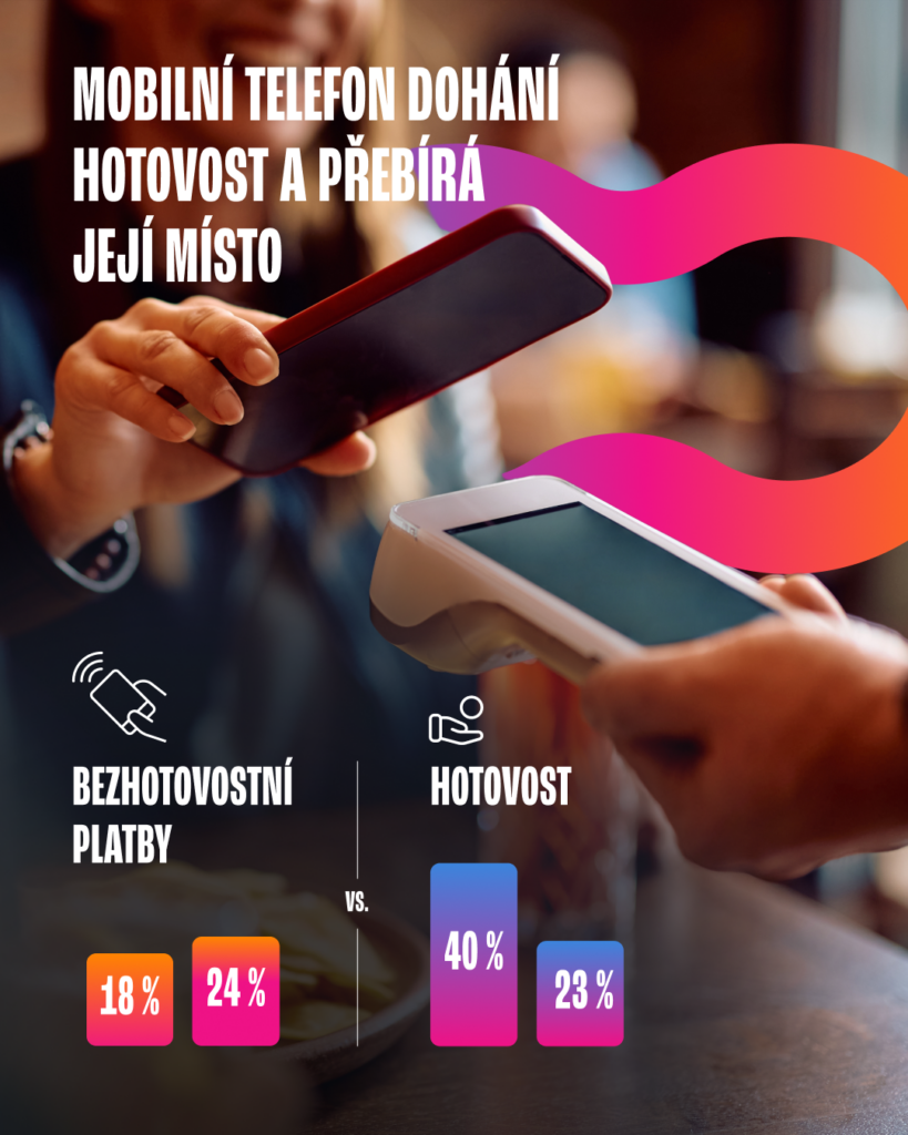 Platba mobilem