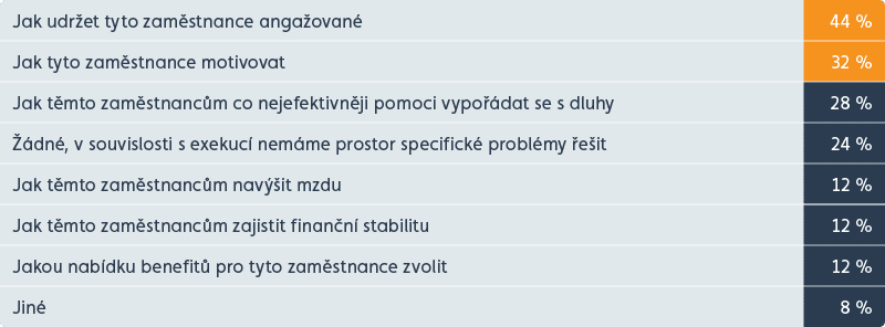 Exekuce a motivace zaměstnanců - jak na to?