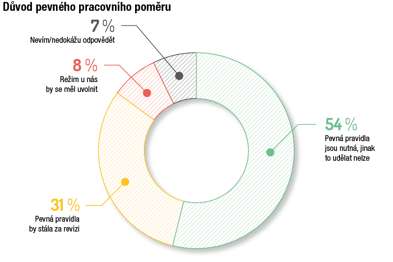 důvody pevného pracovního poměru