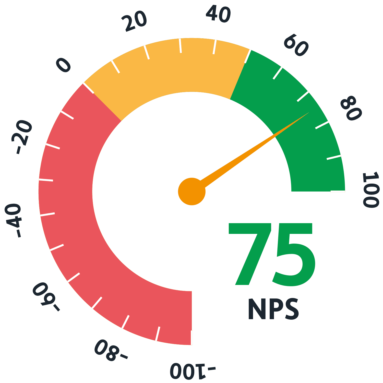 NPS hodnocení Up ČR za 2023