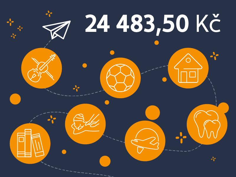 limit pro benefity na volný čas pro ro 2025