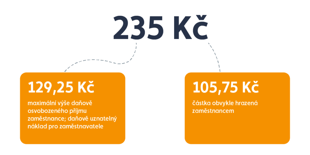 rozpad ceny CZ light 1