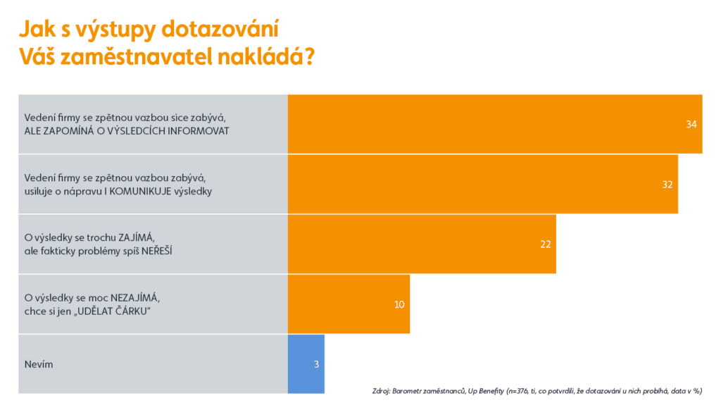 Jak s výstupy dotazování Váš zaměstnavatel nakládá?